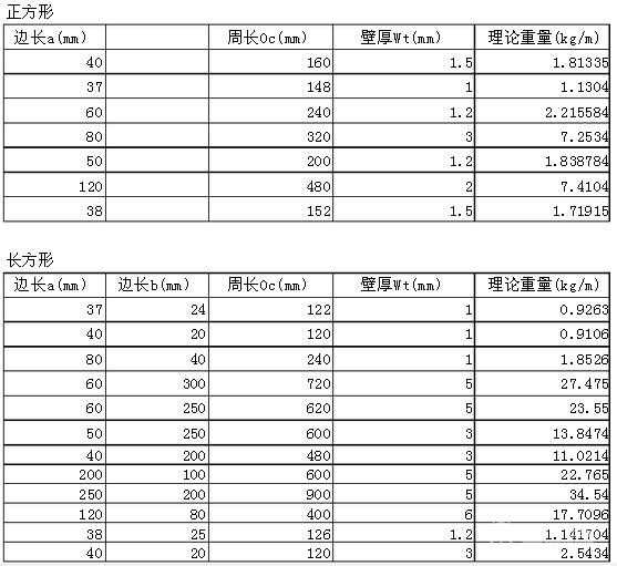 钢管理论重量表大全 常用钢管规格型号一览表