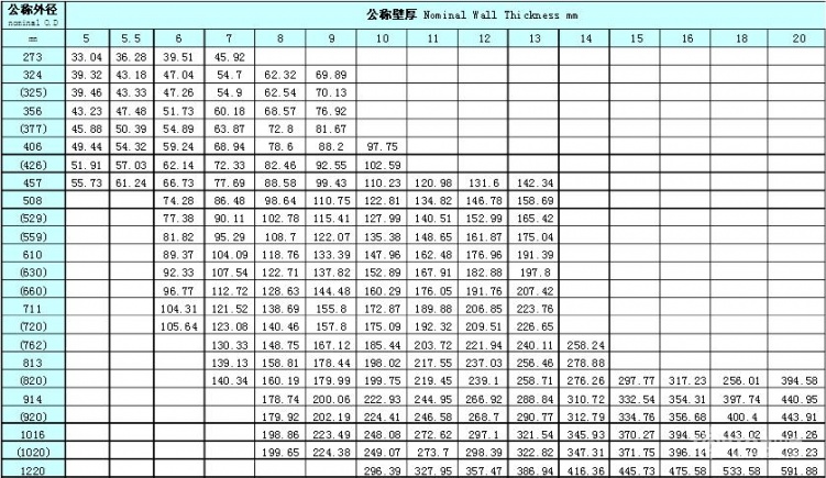 钢管理论重量表大全 常用钢管规格型号一览表