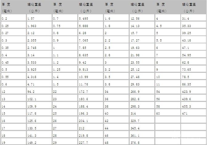 钢管理论重量表大全 常用钢管规格型号一览表