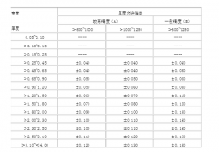 <b>1.0mm不锈钢板实厚多少</b>