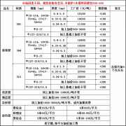 <b> 不锈钢管多少钱一吨？1月30日管材出厂指导价，</b>