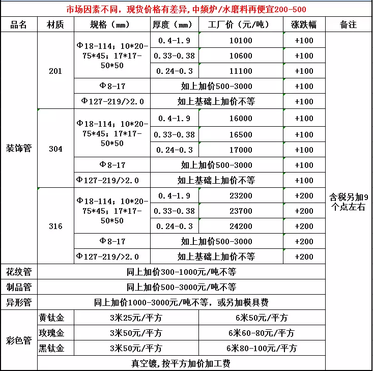 不锈钢管多少钱一吨