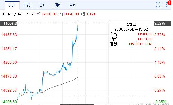 不锈钢行情