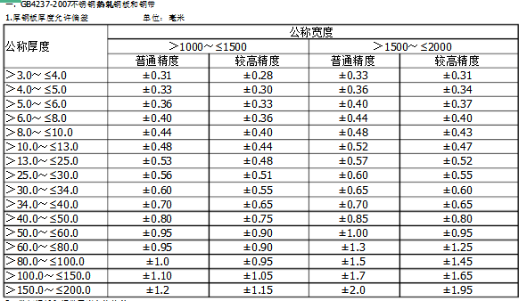 不锈钢钢带