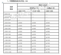 不锈钢厚度国家标准，不锈钢厚度公差