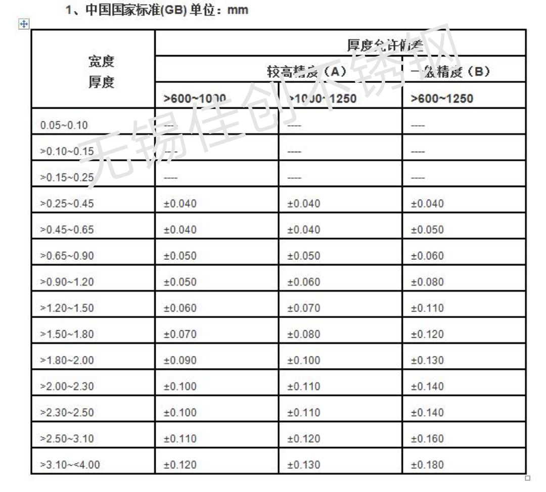 不锈钢板厚度