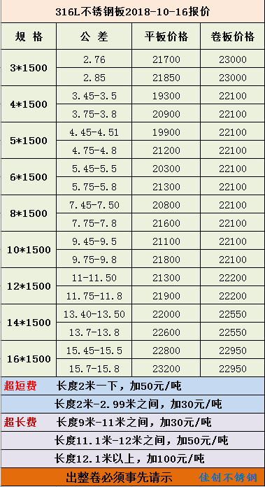 316不锈钢板