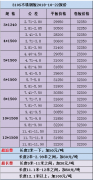 <b>2018年最新耐高温310S不锈钢板价格</b>