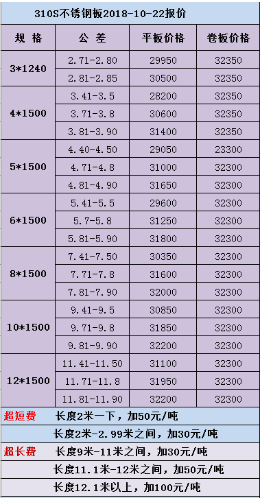 310s不锈钢板价格