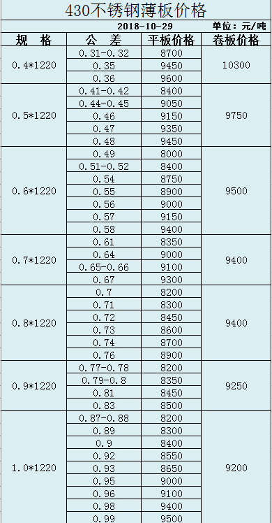 430薄板价格表