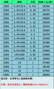 <b>今天2205不锈钢板价格</b>