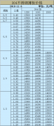 304不锈钢板价格表