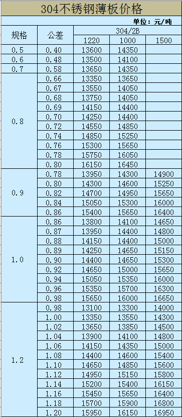 304不锈钢冷轧板价格