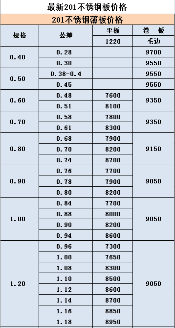 201不锈钢板价格