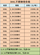 2018年最新304L不锈钢板价格