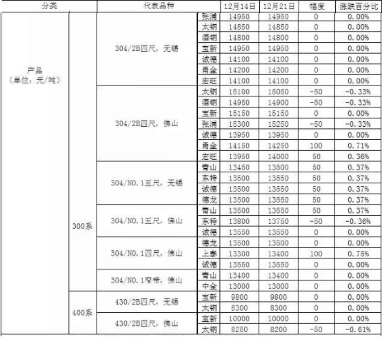 不锈钢304