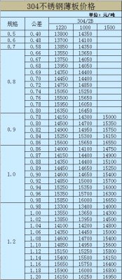 <b>1.2厚的不锈钢卷板</b>