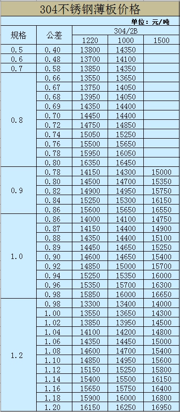 1.2mm不锈钢卷板