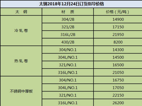 太钢不锈钢板价格