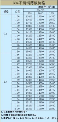 <b>不锈钢304价格行情</b>