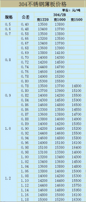 2019/1/2最新304薄板价格表