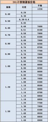 <b>今日201不锈钢薄板价格表</b>