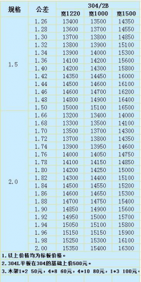 304不锈钢板 1.5mm 2.0mm厚板材价格