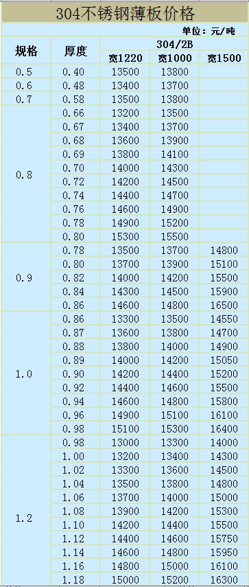 304不锈钢板价格表