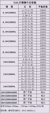 316L热轧不锈钢板价格