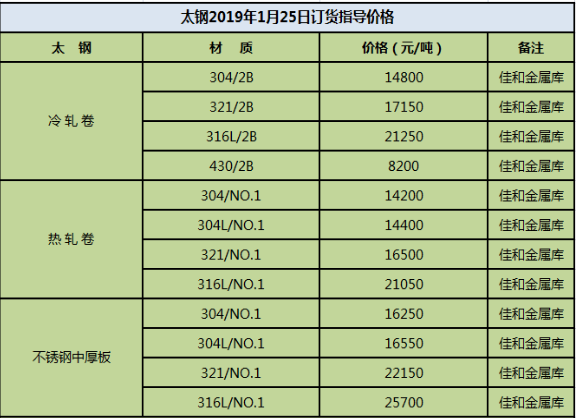 无锡不锈钢