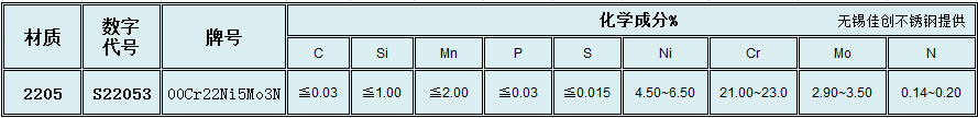 2205化学成分