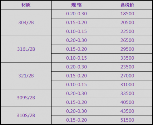 <b>316L冷轧不锈钢带价格表</b>