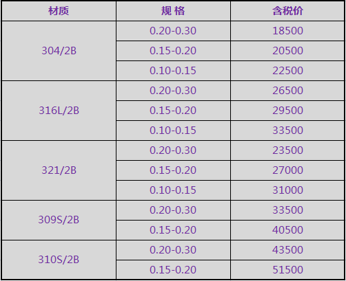 不锈钢冷轧钢带