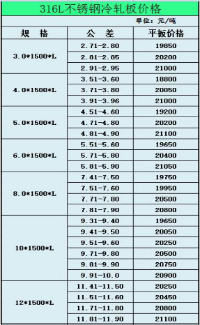 316l不锈钢板价格