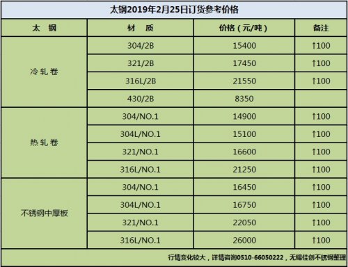 太钢19年二月不锈钢卷板价格参考