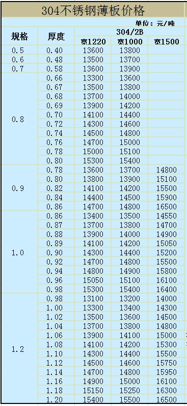 304不锈钢薄板