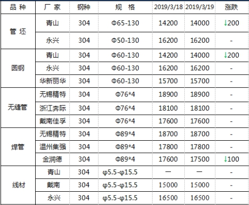 不锈钢圆钢价格