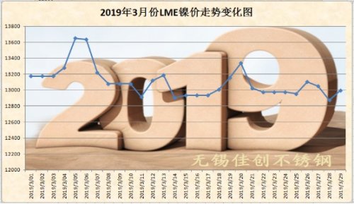 2019年4月1日最新不锈钢薄板304价格