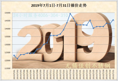 8月不锈钢板304今日报价表