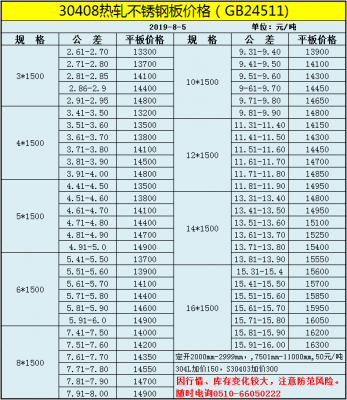 8月最新30408不锈钢板报价