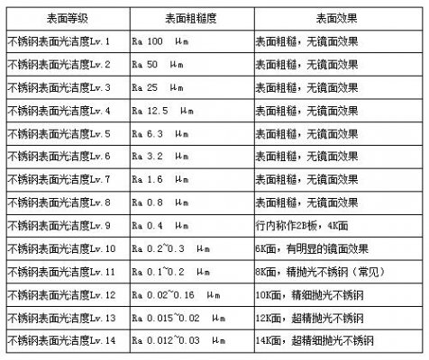 怎么区分不锈钢镜面板表面的几k等级？