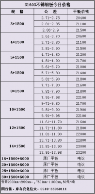 9月11日无锡最新S31603不锈钢板价格表