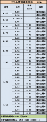 无锡201不锈钢板价格表