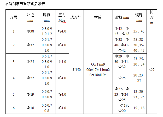 解析316不锈钢波纹换热管换热面积的参数及计算方法(图2)