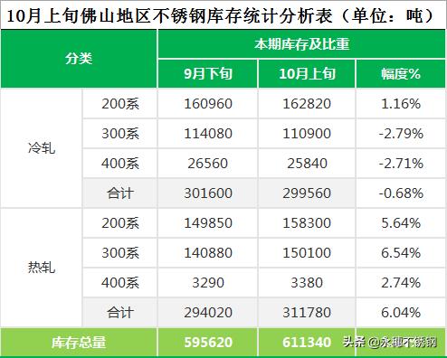 镍“阴晴不定”，月末市场稳价促成交