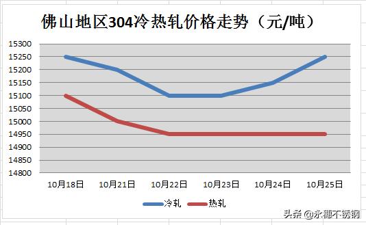 镍“阴晴不定”，月末市场稳价促成交