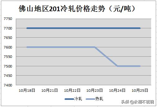 镍“阴晴不定”，月末市场稳价促成交