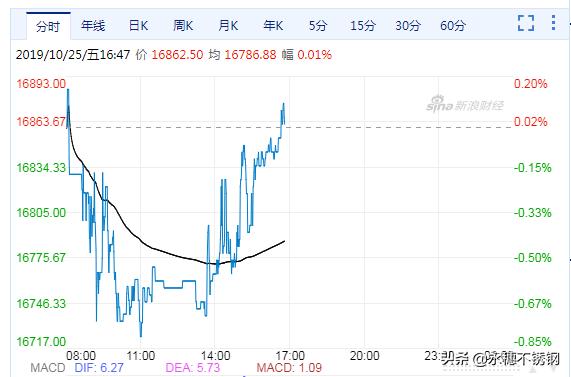 镍“阴晴不定”，月末市场稳价促成交