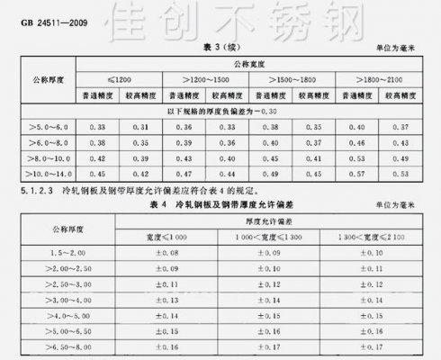 压力容器不锈钢板标准厚度是多少