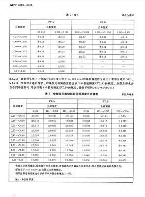 不锈钢304国标厚度执行标准